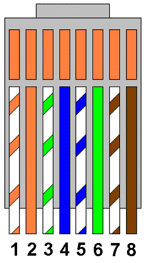 Wiring Diagram Rj45 - Wiring Diagram and Schematics