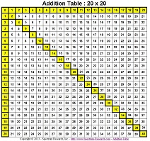 Addition Table Chart Printable