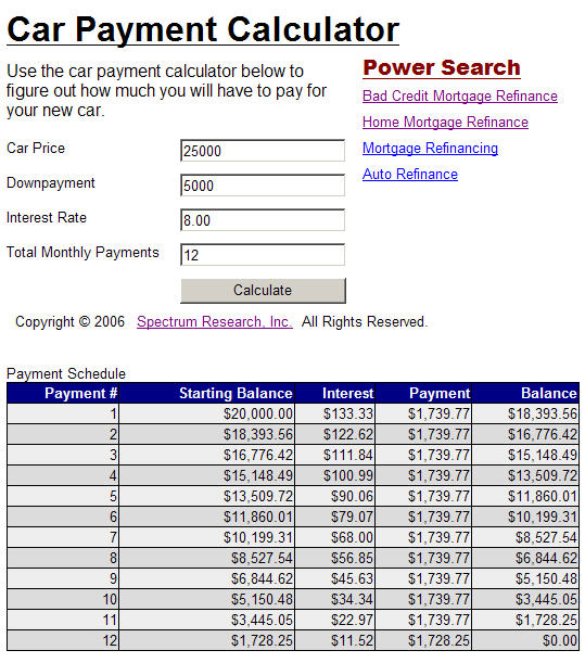 Monthly Car Payment Chart