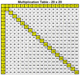 20x20 Multiplication Chart