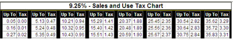 7 25 Sales Tax Chart Printable