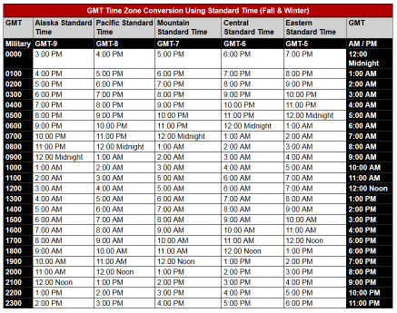 Made to remember Ringlet Portrait time zone conversion table Roadblock