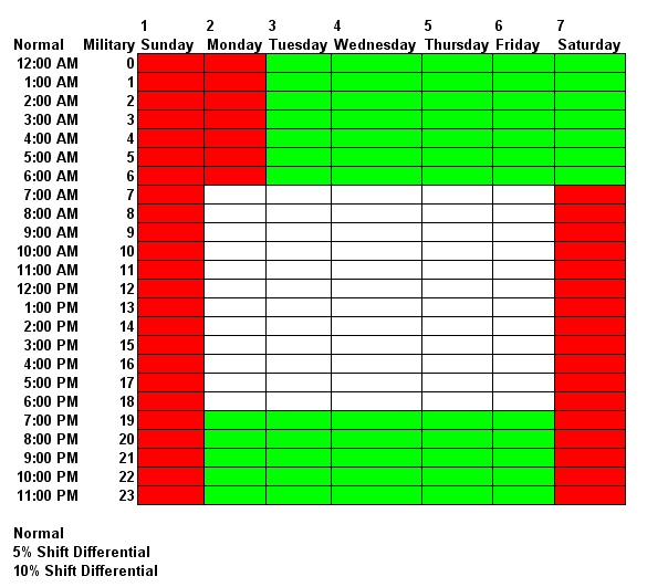 Shift Differential Pay Example