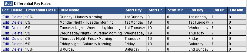 Shift Differential Pay Example